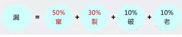 河北地下室堵漏