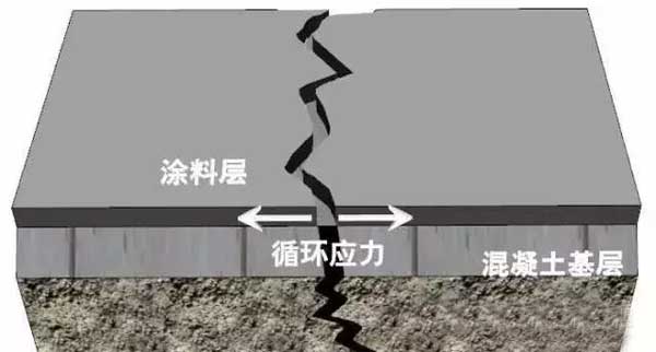 河北地下室堵漏