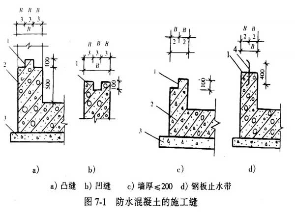 防水堵漏