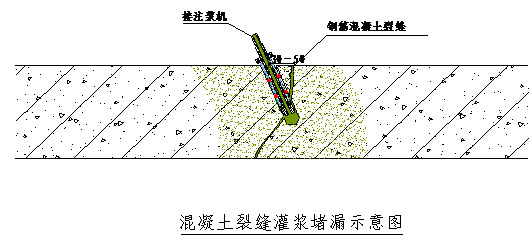 南京地下室堵漏