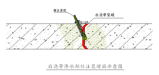 南京地下室堵漏
