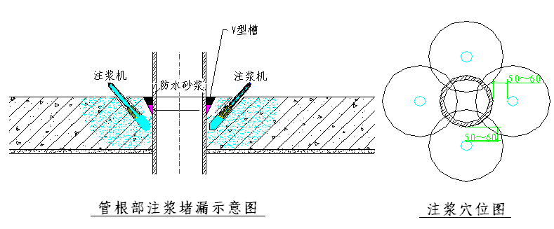 南京地下室堵漏
