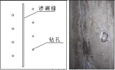 哈尔滨地下室堵漏